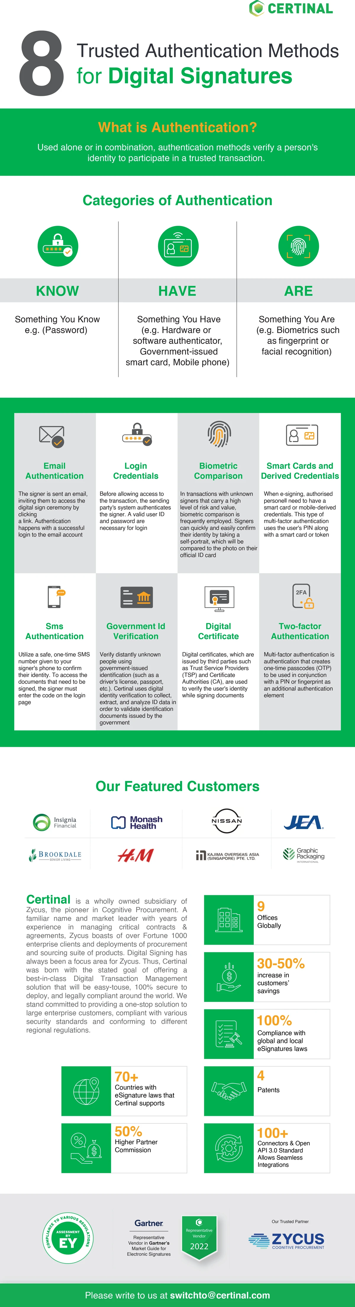 8 Trusted Authentication Methods for eSignatures