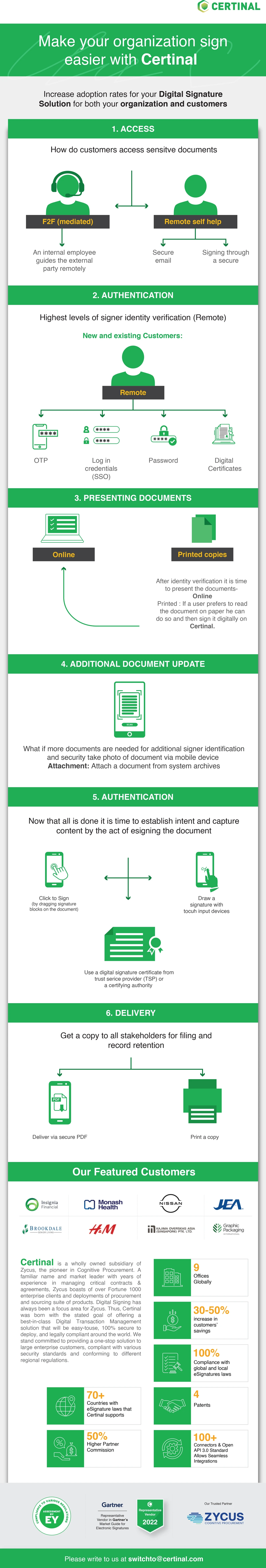 Make your organisation sign easier with Certinal new