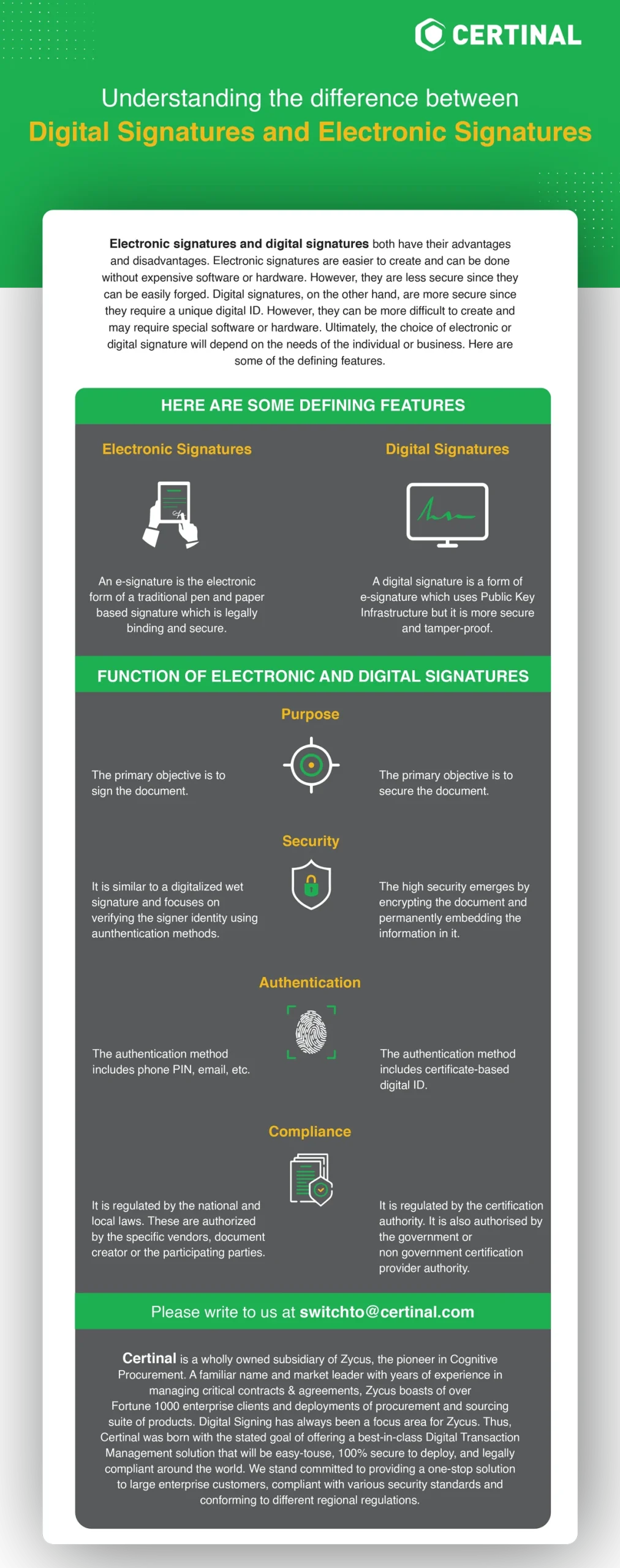 electronic signatures Vs Digital Signatures scaled