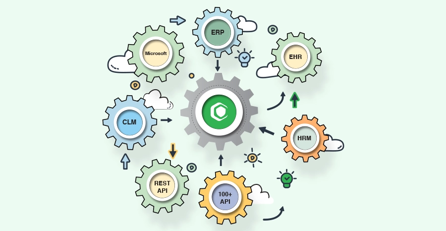 Certinal seamless integrations with various platforms