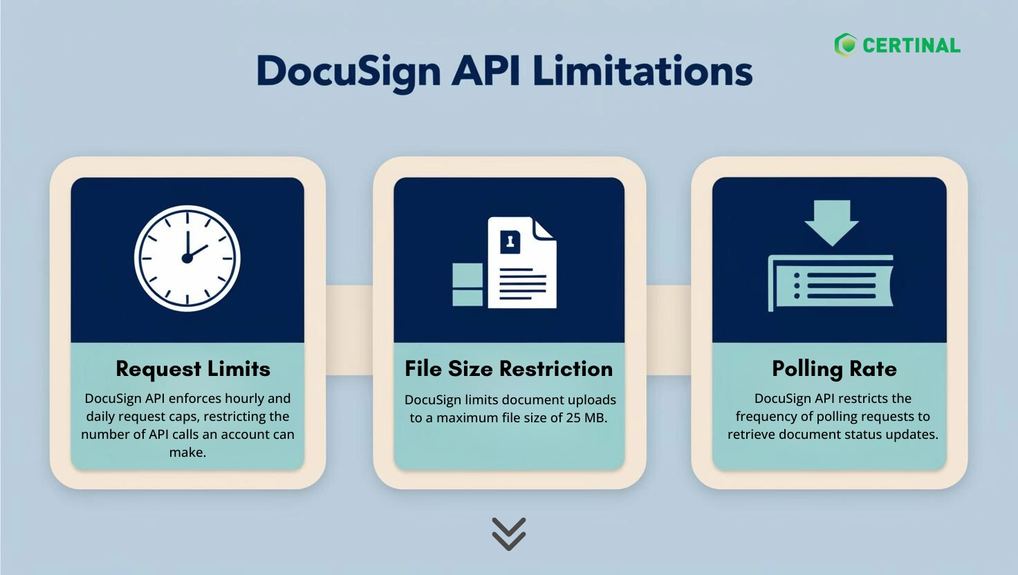 DocuSign API Limitations