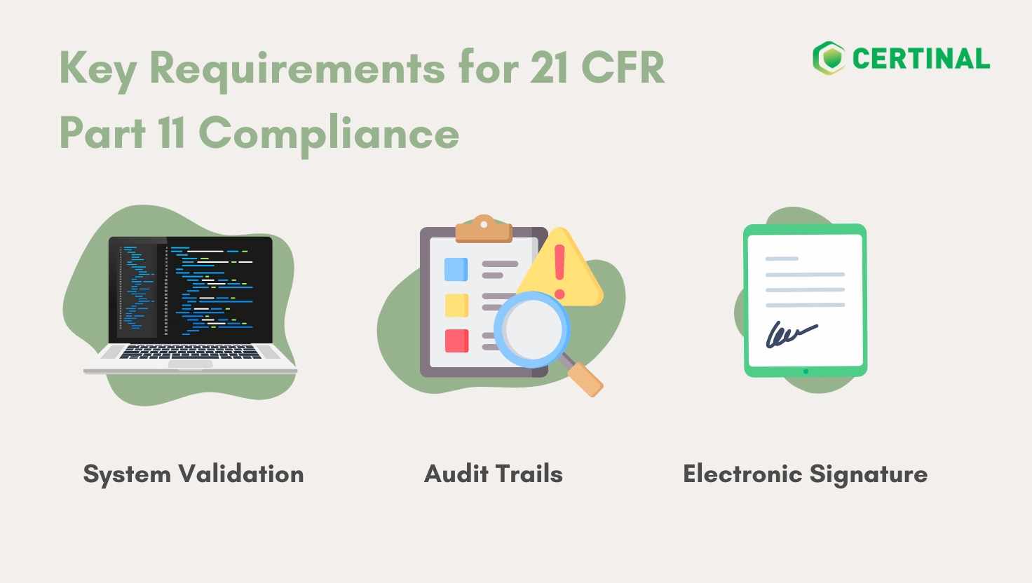 Requirements for 21 CFR Part 11 Compliance