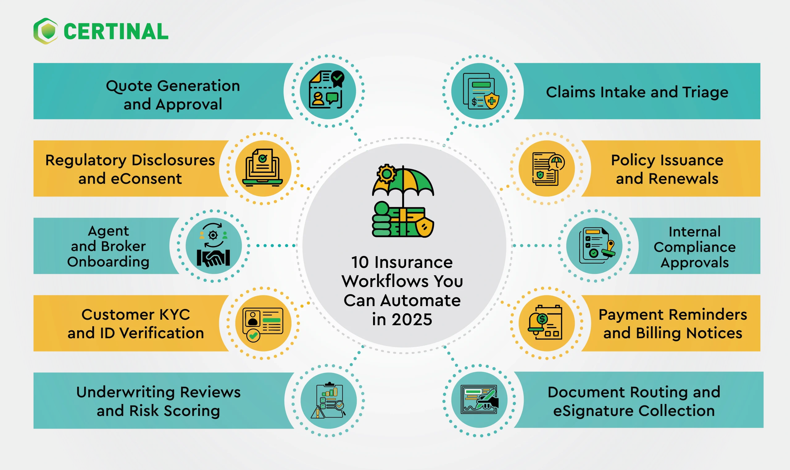 10 Insurance Workflows Infographic 1 scaled