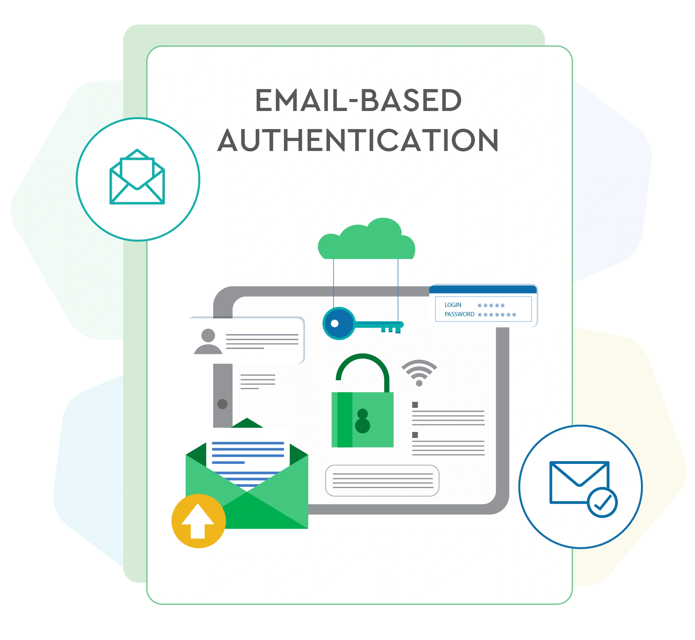 Email-based authentication