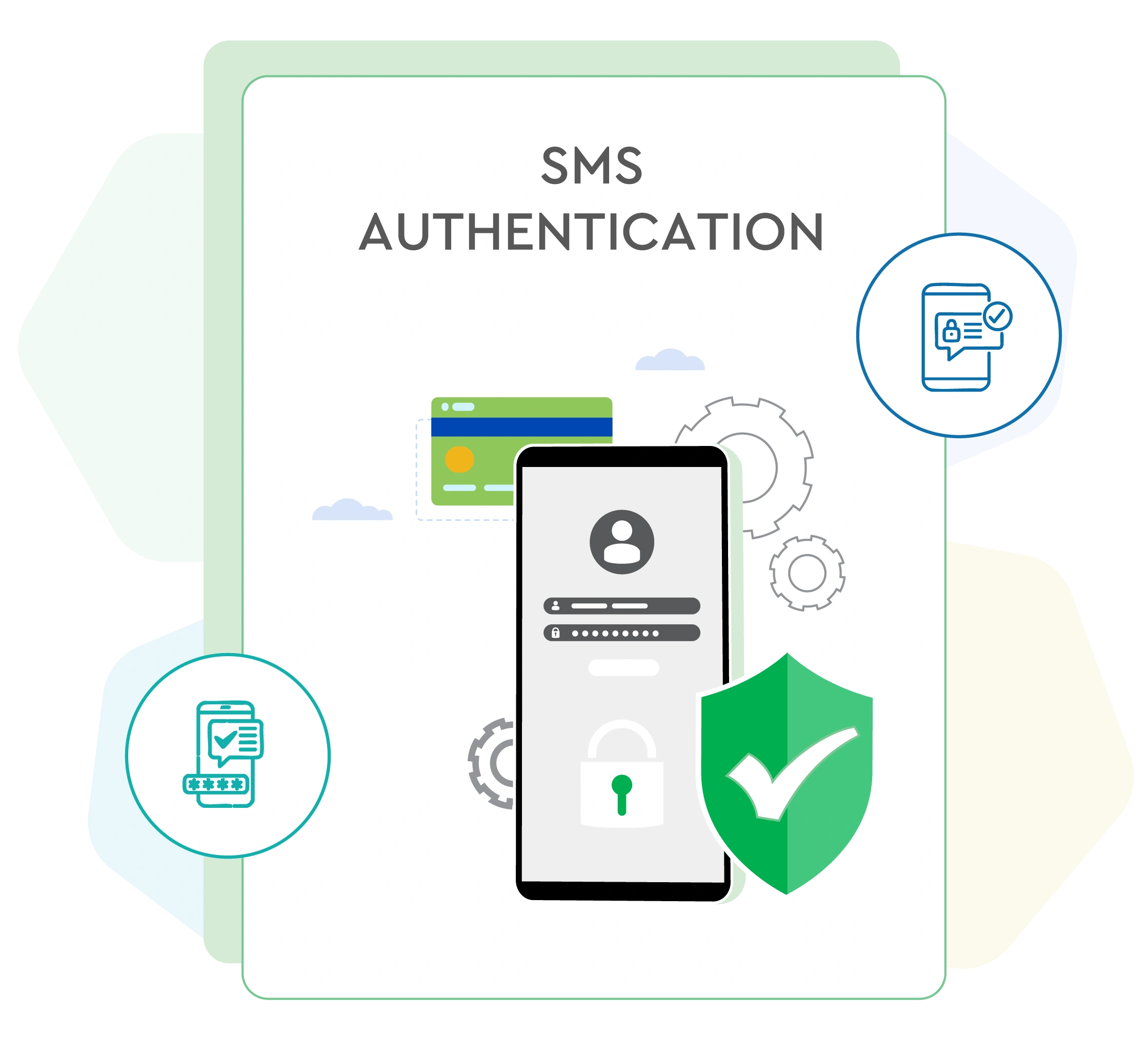 SMS authentication